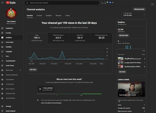 Youtube Monetized Channel with 22K Real Subscribers, 1M Views Total @Yeasin_Gaming TT