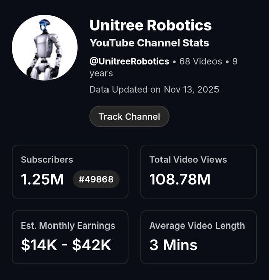 China Channel Activated profits