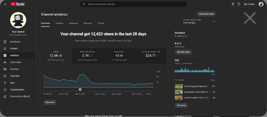 YouTube Channel | Kids