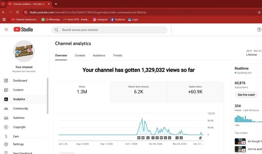 Youtube Monetized Channel with 60K Real Subscribers, 900K Views Total @Airplane Gun launcher