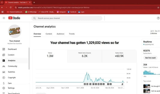 Youtube Monetized Channel with 60K Real Subscribers, 900K Views Total @Airplane Gun launcher