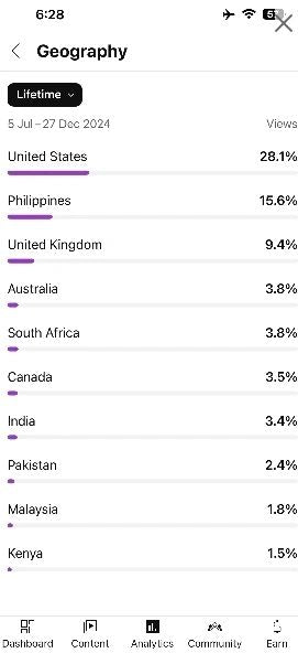 Youtube Monetized Channel with 60K Real Subscribers, 900K Views Total @Airplane Gun launcher