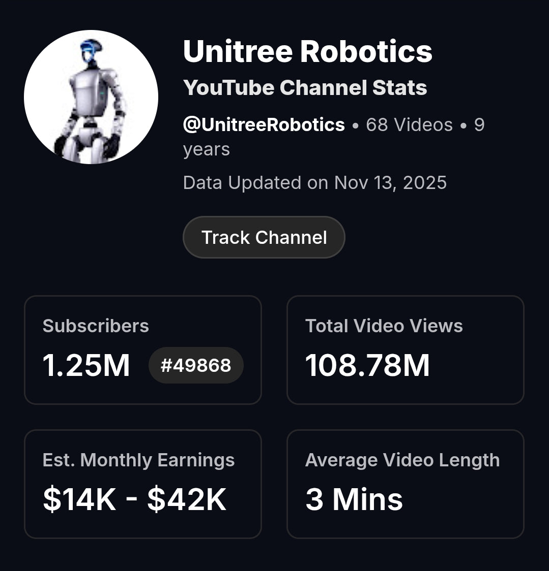 China Channel Activated profits