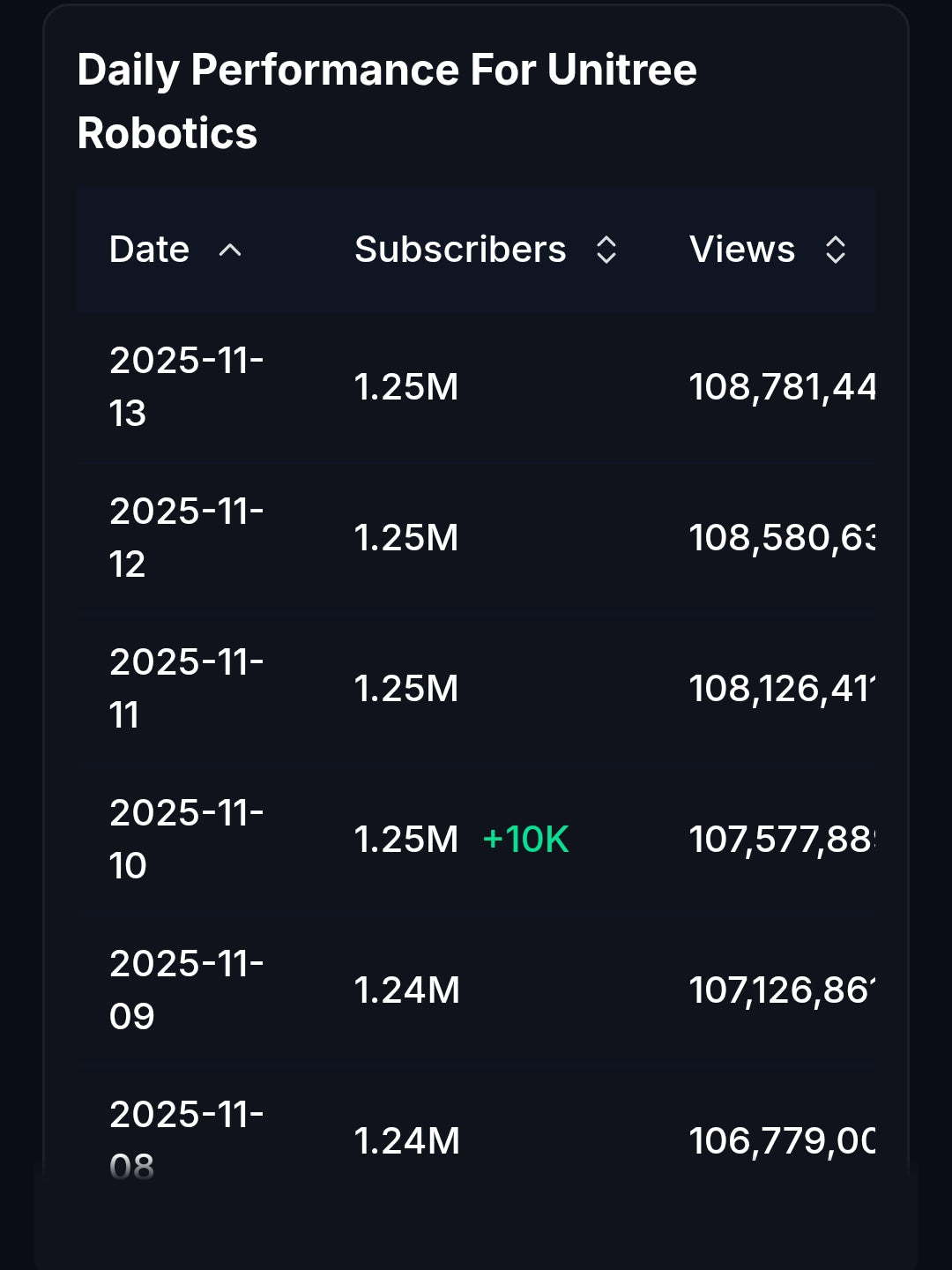 China Channel Activated profits
