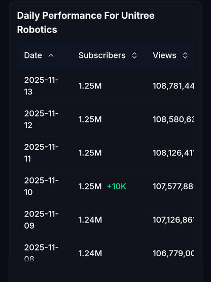 China Channel Activated profits