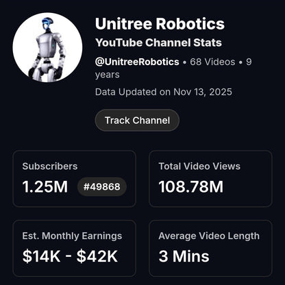 China Channel Activated profits