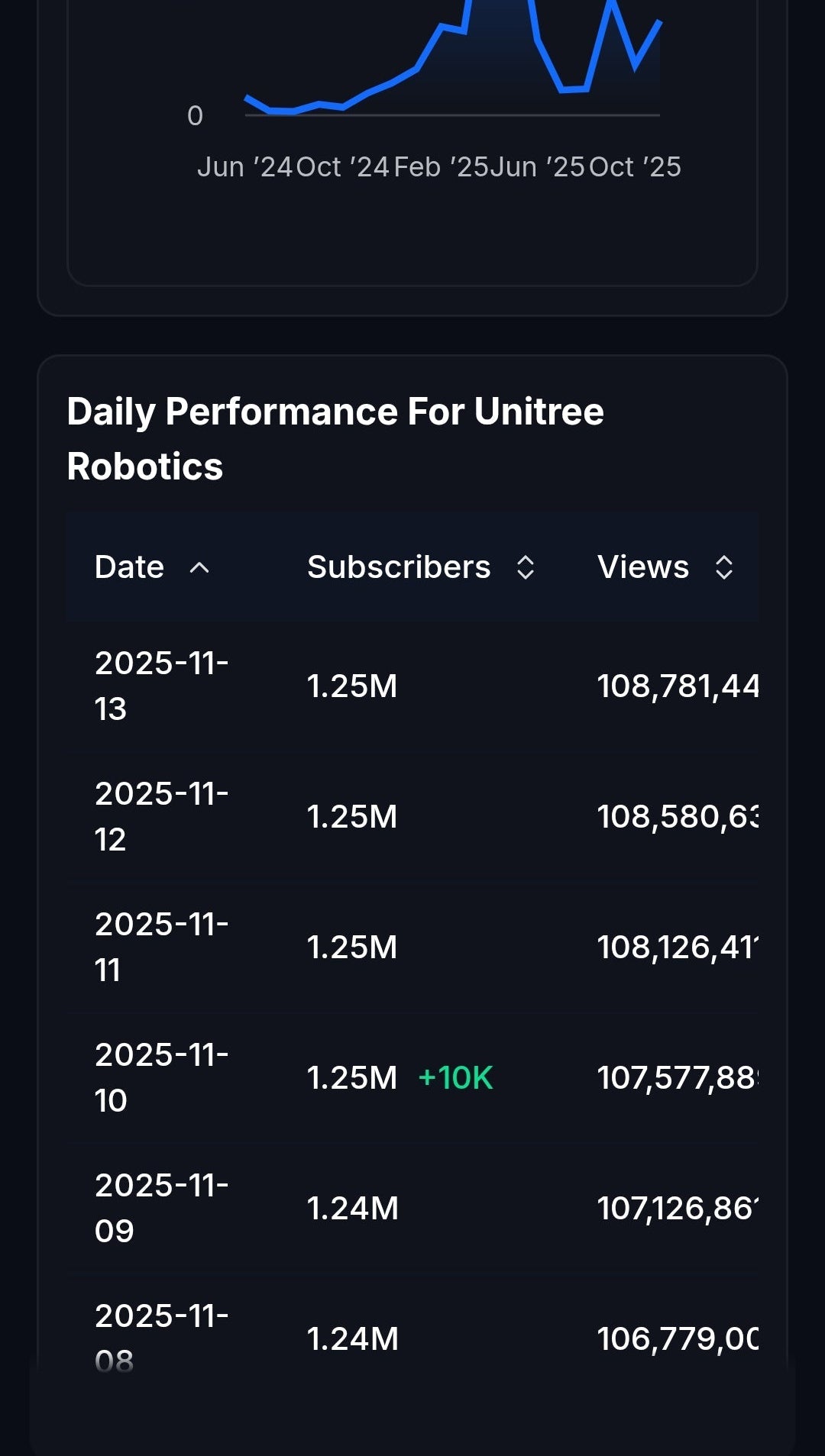 China Channel Activated profits