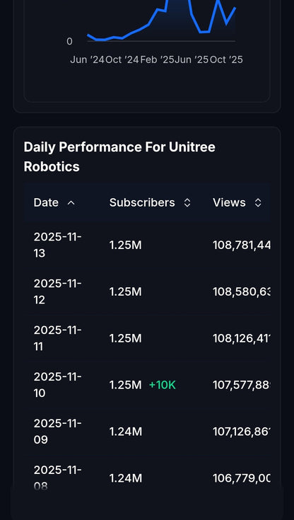 China Channel Activated profits