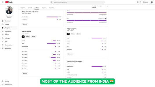 YouTube Channel - Helena USA